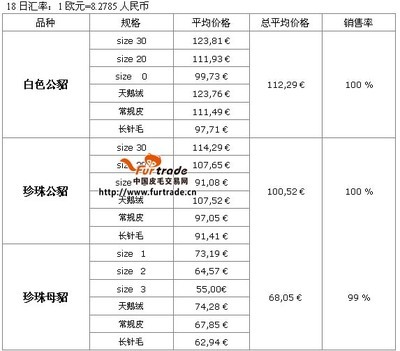 2012年12月18日芬蘭拍賣會結果對中國飼料行業的影響分析